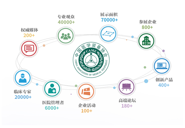 2021醫(yī)學(xué)裝備展覽會